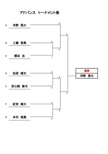 第33回アクエリアスカップ　結果6のサムネイル